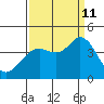 Blakes Landing tide chart for Wednesday, September 11, 2024