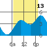 Blakes Landing tide chart for Friday, September 13, 2024