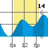 Blakes Landing tide chart for Saturday, September 14, 2024