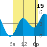 Blakes Landing tide chart for Sunday, September 15, 2024