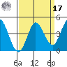 Blakes Landing tide chart for Tuesday, September 17, 2024