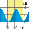 Blakes Landing tide chart for Wednesday, September 18, 2024