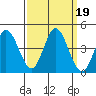 Blakes Landing tide chart for Thursday, September 19, 2024