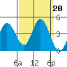 Blakes Landing tide chart for Friday, September 20, 2024