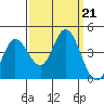 Blakes Landing tide chart for Saturday, September 21, 2024