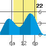 Blakes Landing tide chart for Sunday, September 22, 2024