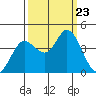 Blakes Landing tide chart for Monday, September 23, 2024
