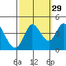 Blakes Landing tide chart for Sunday, September 29, 2024