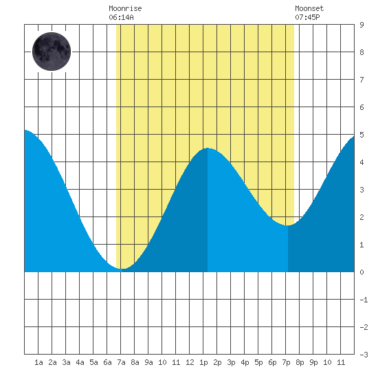 Blakes Landing tide chart for Monday, September 2, 2024