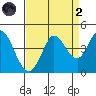 Blakes Landing tide chart for Monday, September 2, 2024