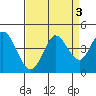 Blakes Landing tide chart for Tuesday, September 3, 2024