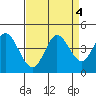 Blakes Landing tide chart for Wednesday, September 4, 2024