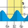 Blakes Landing tide chart for Thursday, September 5, 2024