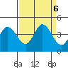 Blakes Landing tide chart for Friday, September 6, 2024