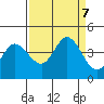 Blakes Landing tide chart for Saturday, September 7, 2024