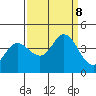 Blakes Landing tide chart for Sunday, September 8, 2024