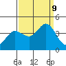 Blakes Landing tide chart for Monday, September 9, 2024