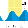 Blakes Landing tide chart for Sunday, October 13, 2024
