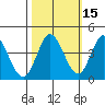 Blakes Landing tide chart for Tuesday, October 15, 2024
