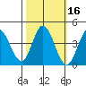 Blakes Landing tide chart for Wednesday, October 16, 2024