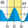 Blakes Landing tide chart for Thursday, October 17, 2024