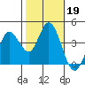 Blakes Landing tide chart for Saturday, October 19, 2024