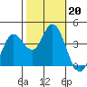 Blakes Landing tide chart for Sunday, October 20, 2024