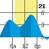 Blakes Landing tide chart for Monday, October 21, 2024