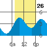 Blakes Landing tide chart for Saturday, October 26, 2024