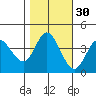 Blakes Landing tide chart for Wednesday, October 30, 2024