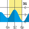 Blakes Landing tide chart for Thursday, October 31, 2024