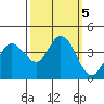 Blakes Landing tide chart for Saturday, October 5, 2024