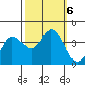 Blakes Landing tide chart for Sunday, October 6, 2024