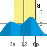 Blakes Landing tide chart for Tuesday, October 8, 2024