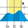 Blakes Landing tide chart for Wednesday, October 9, 2024