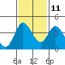 Blakes Landing tide chart for Monday, November 11, 2024