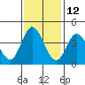 Blakes Landing tide chart for Tuesday, November 12, 2024