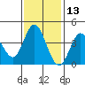 Blakes Landing tide chart for Wednesday, November 13, 2024