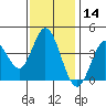 Blakes Landing tide chart for Thursday, November 14, 2024