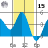 Blakes Landing tide chart for Friday, November 15, 2024