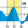 Blakes Landing tide chart for Saturday, November 16, 2024