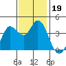 Blakes Landing tide chart for Tuesday, November 19, 2024