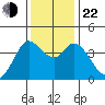 Blakes Landing tide chart for Friday, November 22, 2024