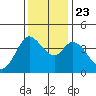 Blakes Landing tide chart for Saturday, November 23, 2024