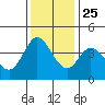 Blakes Landing tide chart for Monday, November 25, 2024