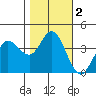 Blakes Landing tide chart for Saturday, November 2, 2024