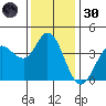 Blakes Landing tide chart for Saturday, November 30, 2024