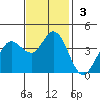 Blakes Landing tide chart for Sunday, November 3, 2024