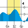Blakes Landing tide chart for Monday, November 4, 2024
