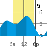 Blakes Landing tide chart for Tuesday, November 5, 2024
